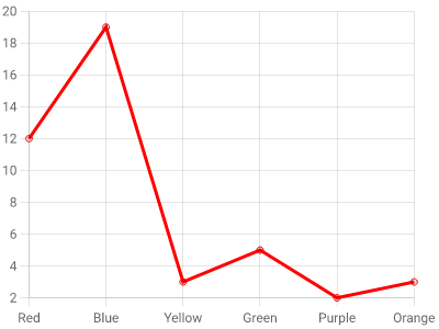 Line chart rendered inside the isolate